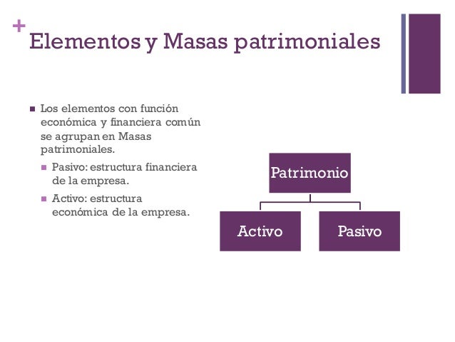 Elementos patrimoniales y balance de la empresa