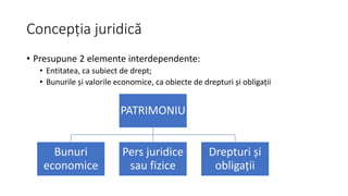 Concepția juridică
• Presupune 2 elemente interdependente:
• Entitatea, ca subiect de drept;
• Bunurile și valorile economice, ca obiecte de drepturi și obligații
PATRIMONIU
Bunuri
economice
Pers juridice
sau fizice
Drepturi și
obligații
 