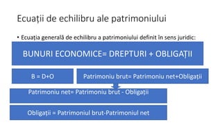 Ecuații de echilibru ale patrimoniului
• Ecuația generală de echilibru a patrimoniului definit în sens juridic:
BUNURI ECONOMICE= DREPTURI + OBLIGAȚII
B = D+O Patrimoniu brut= Patrimoniu net+Obligații
Patrimoniu net= Patrimoniu brut - Obligații
Obligații = Patrimoniul brut-Patrimoniul net
 