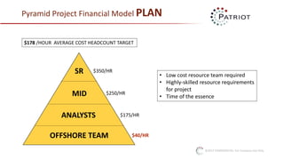 ©2017 CONFIDENTIAL: For Company Use Only
Pyramid Project Financial Model PLAN
SR
MID
ANALYSTS
OFFSHORE TEAM
$178 /HOUR AVERAGE COST HEADCOUNT TARGET
$350/HR
$40/HR
$175/HR
$250/HR
• Low cost resource team required
• Highly-skilled resource requirements
for project
• Time of the essence
 