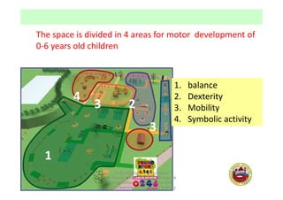 The space is divided in 4 areas for motor development of
0-6 years old children

4

3

2
3

1.
2.
3.
4.

balance
Dexterity
Mobility
Symbolic activity

1
24-25 October 2013 Bucharest,
Rumania Transforming the educational
relationship: intergenerational and
family learning for the lifelong learning
society

18

 