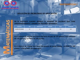 • SOLUCIÓN DE PROBLEMAS DE APLICACIÓN.
EN EL SIGUIENTE CUADRO APARECE EL NÚMERO DE CALORIAS QUE TIENE
APROXIMADAMENTE 1 GRAMO DE ALGUNOS ALIMENTOS.
A) El número de calorías que tiene una barra de pan de 125 gramos, una manzana
de 175 gramos y un filete de 150 gramos.
B) El número de calorías que tiene 150 gramos de queso blanco, un filete de 180
gramos y 250 gramos de espárragos.
ALIMENTOS PAN QUESO BLANCO MANZANA FILETE ESPÁRRAGOS
CALORÍAS POR GRAMO 3.3 1.2 0.52 3.75 0.32
 
