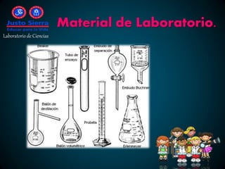 Laboratorio de Ciencias
Material de Laboratorio.
 