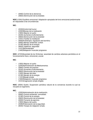 22
* (6460) Control de la demencia.
* (5820) Disminución de la ansiedad.
NOC:(1204) Equilibrio emocional: Adaptación apropiada del tono emocional predominante
en respuestas a las circunstancias
NIC:
* (5330)Control del humor
* (2300)Manejo de la medicación
* (1850) Mejorar el sueño
* (5230) Aumentar el afrontamiento
* (5820) Disminución de la ansiedad
* (5960) Facilitar la meditación
* (6926)Fototerapia: regulación del biorritmo
* (6482) Manejo ambiental: confort
* (0180) Manejo de la energía
* (6654) Vigilancia: seguridad
* (4400)Musicoterapia
* (1460)Relajación muscular progresiva
NOC: (2103)Severidad de los Síntomas: severidad de cambios adversos percibidos en el
funcionamiento físico, emocional y social.
NIC:
* (1850) Mejorar el sueño
* (2300)Administración de Medicamentos
* (0840) Cambio de posición
* (5230) Aumentar el afrontamiento
* (5820) Disminución de la ansiedad
* (1400) Manejo del dolor
* (0180) Manejo de la energía
* (1480)Masaje simple
* (1460)Relajación muscular progresiva
* (6000)Imaginación simple dirigida
NOC: (0004) Sueño: Suspensión periódica natural de la conciencia durante la cual se
recupera el organismo.
NIC:
* (2300)Administración de la medicación.
* (6482) Control ambiental: comodidad.
* (0180) Control de la energía.
* (5820) Disminución de la ansiedad.
* (0200) Fomento de ejercicio.
* (1850) Mejora del sueño.
* (5380)Potenciación de la seguridad.
* (6040) Terapia de relajación simple.
 