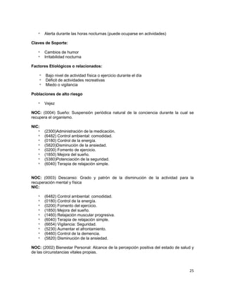 25
* Alerta durante las horas nocturnas (puede ocuparse en actividades)
Claves de Soporte:
* Cambios de humor
* Irritabilidad nocturna
Factores Etiológicos o relacionados:
* Bajo nivel de actividad física o ejercicio durante el día
* Déficit de actividades recreativas
* Miedo o vigilancia
Poblaciones de alto riesgo
* Vejez
NOC: (0004) Sueño: Suspensión periódica natural de la conciencia durante la cual se
recupera el organismo.
NIC:
* (2300)Administración de la medicación.
* (6482) Control ambiental: comodidad.
* (0180) Control de la energía.
* (5820)Disminución de la ansiedad.
* (0200) Fomento de ejercicio.
* (1850) Mejora del sueño.
* (5380)Potenciación de la seguridad.
* (6040) Terapia de relajación simple.
NOC: (0003) Descanso: Grado y patrón de la disminución de la actividad para la
recuperación mental y física
NIC:
* (6482) Control ambiental: comodidad.
* (0180) Control de la energía.
* (0200) Fomento del ejercicio.
* (1850) Mejora del sueño.
* (1460) Relajación muscular progresiva.
* (6040) Terapia de relajación simple.
* (6654) Vigilancia: Seguridad.
* (5230) Aumentar el afrontamiento.
* (6460) Control de la demencia.
* (5820) Disminución de la ansiedad.
NOC: (2002) Bienestar Personal: Alcance de la percepción positiva del estado de salud y
de las circunstancias vitales propias.
 