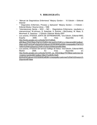 28
9. BIBLIOGRAFÍA
* “Manual de Diagnósticos Enfermeros” Marjory Gordon - 10 Edición – Editorial:
Elsevier
* “ Diagnostico Enfermero, Proceso y Aplicación” Marjory Gordon – 3 Edición -
Editorial Mosby / Doyma Libros – 1996
* “Interrelaciones Nanda – NOC – NIC - Diagnósticos Enfermeros, resultados e
intervenciones” M.Johnson, G. Bulechek, H. Butcher, J.McCloskey, M. Maas, S.
Moorhead, E. Swanson - 2 Edición- Editorial: Mosby-2007
* Los autores, ATS/DUE JUNTA DE EXTREMADURA, 1era Edición, Editorial MAD,
España 2006. En línea disponible en:
http://books.google.com.co/books?id=01afQJk-
a9IC&pg=PA437&dq=Patr%C3%B3n+de+sue%C3%B1o+y+descanso&hl=es&sa=
X&ei=yb2PUdrXJaPu0gGjnIHoCA&ved=0CDEQ6AEwAQ#v=onepage&q=Patr%C3
%B3n%20de%20sue%C3%B1o%20y%20descanso&f=false
* Los autores, ATS/DUE Del servicio Gallego de Salud, 1era Edición, Editorial MAD,
Madrid 2006. En línea disponible en:
http://books.google.com.co/books?id=EFj_wy_X5CsC&pg=PA78&dq=patrones+de
+marjory+gordon&hl=es&sa=X&ei=FyuQUfLLGpD-
8ASfz4D4Cg&ved=0CEQQ6AEwBQ#v=onepage&q=patrones%20de%20marjory%
20gordon&f=false
 