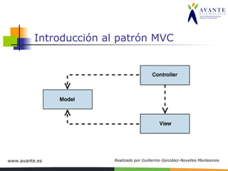 Introducción al patrón MVC 
