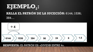 HALLA EL PATRÓN DE LA SUCECIÓN: 6144; 1536;
384…
6144 1536 384 96
÷ 4
EJEMPLO2:
RESPUESTA: EL PATRÓN ES: «DIVIDIR ENTRE 4».
?
24 ?
6 ?
1.5
 