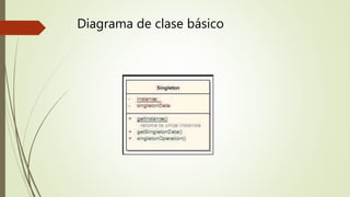 Diagrama de clase básico
 