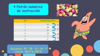Día Cantidad de dulces
1 35
2 28
3 21
4 14
5 7
6 0
-7
-7
-7
-7
 Patrón numérico
de sustracción
- Secuencia: 35 – 28 – 21 – 14 – 7
– Patrón : RESTA SIETE
 