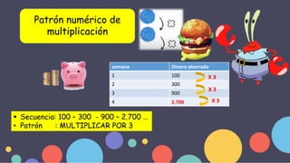 semana Dinero ahorrado
1 100
2 300
3 900
4
X 3
X 3
X 3
2.700
Patrón numérico de
multiplicación
 Secuencia: 100 – 300 - 900 – 2.700 …
• Patrón : MULTIPLICAR POR 3
 