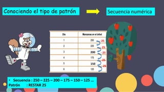 Conociendo el tipo de patrón Secuencia numérica
• Secuencia : 250 – 225 – 200 – 175 – 150 – 125 …
Patrón : RESTAR 25
- 25
- 25
200
150
- 25
- 25
- 25
 