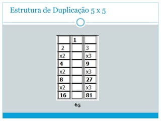 Estrutura de Duplicação 5 x 5
65
 
