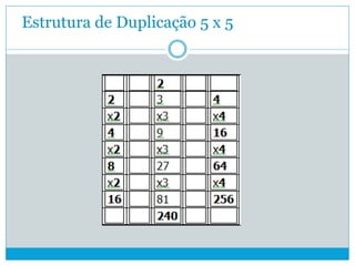 Estrutura de Duplicação 5 x 5
 