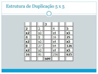 Estrutura de Duplicação 5 x 5
 