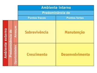 Patrocínio e Investimento