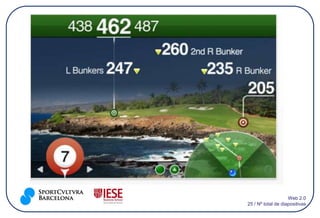 Web 2.0
25 / Nº total de diapositivas
 
