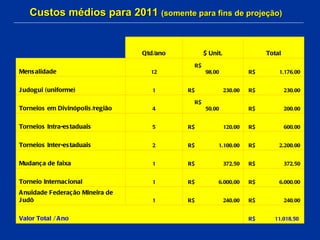 Custos médios para 2011  (somente para fins de projeção) R$  11.018,50  Valor Total / Ano R$  240,00  R$  240,00  1 Anuidade Federação Mineira de Judô R$  6.000,00  R$  6.000,00  1 Torneio Internacional R$  372,50  R$  372,50  1 Mudança de faixa R$  2.200,00  R$  1.100,00  2 Torneios Inter-estaduais R$  600,00  R$  120,00  5 Torneios Intra-estaduais R$  200,00  R$  50,00  4 Torneios em Divinópolis/região R$  230,00  R$  230,00  1 Judogui (uniforme) R$  1.176,00  R$  98,00  12 Mensalidade Total $ Unit. Qtd/ano 