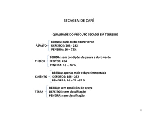 SECAGEM DE CAFÉ


            QUALIDADE DO PRODUTO SECADO EM TERREIRO

           BEBIDA: duro ácido e duro verde
ASFALTO    DEFEITOS: 208 - 232
           PENEIRA: 16 – 72%

          BEBIDA: sem condições de prova e duro verde
TIJOLOS   EFEITOS: 264
          PENEIRA: 16 – 74 %

            BEBIDA: apenas mole e duro fermentado
CIMENTO     DEFEITOS: 186 - 252
            PENEIRAS: 16 – 71 a 82 %

          BEBIDA: sem condições de prova
TERRA     DEFEITOS: sem classificação
          PENEIRA: sem classificação



                                                        10
 