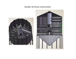 Secador de fluxos concorrentes
 