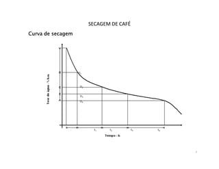 SECAGEM DE CAFÉ
Curva de secagem




                   U1



                    U2


                    U3
                    U4




                           t1   t2         t3   t4




                                                     7
 