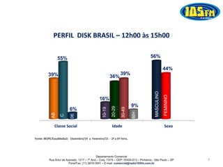 Departamento Comercial
Rua Artur de Azevedo, 1217 – 7º And. - Conj. 73/74 – CEP: 05404-013 – Pinheiros - São Paulo – SP
Fone/Fax: (11) 3819-3541 – E-mail: comercial@radio105fm.com.br
PERFIL DISK BRASIL – 12h00 às 15h00
Fonte: IBOPE/EasyMedia3: Dezembro/14 a Fevereiro/15 - 2ª a 6ª Feira.
Classe Social Idade Sexo
39%
16%
56%55%
36%
44%
6%
39%
9%
C
DE
10-19
20-29
30-49
50+
FEMININO
MASCULINO
AB
3
 