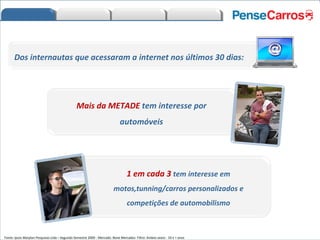 Dos internautas que acessaram a internet nos últimos 30 dias: Mais da METADE  tem interesse por automóveis 1 em cada 3  tem interesse em motos,tunning/carros personalizados e competições de automobilismo Fonte: Ipsos Marplan Pesquisas Ltda – Segundo Semestre 2009 - Mercado: Nove Mercados- Filtro: Ambos sexos - 10 e + anos 