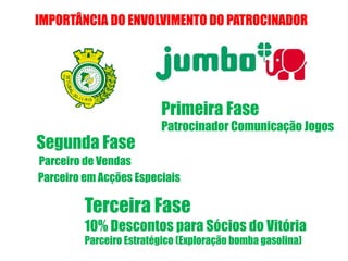 IMPORTÂNCIA DO ENVOLVIMENTO DO PATROCINADOR




                         Primeira Fase
                         Patrocinador Comunicação Jogos
Segunda Fase
Parceiro de Vendas
Parceiro em Acções Especiais

         Terceira Fase
         10% Descontos para Sócios do Vitória
         Parceiro Estratégico (Exploração bomba gasolina)
 