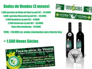 Dados de Vendas (3 meses)
7.000 garrafas de Vinho da Final (p.unit 5€) – 35.000€
  4.000 garrafas Moscatel (p.unit 5€) – 20.000€
    3.000 Bandeiras (p.unit 3€) – 9.000€
       2.500 Cachecois (p.unit 8€) – 20.000€
          Outro Merchandising – 28.000€

  TOTAL + 120.000€ em vendas relacionadas com a Final da Taça



  + 1.500 Novos Sócios
 