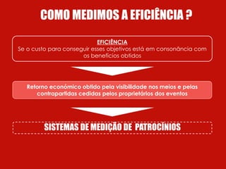 COMO MEDIMOS A EFICIÊNCIA ?
                            EFICIÊNCIA
Se o custo para conseguir esses objetivos está em consonância com
                      os benefícios obtidos




   Retorno económico obtido pela visibilidade nos meios e pelas
      contrapartidas cedidas pelos proprietários dos eventos




         SISTEMAS DE MEDIÇÃO DE PATROCÍNIOS



                                                                    33
 