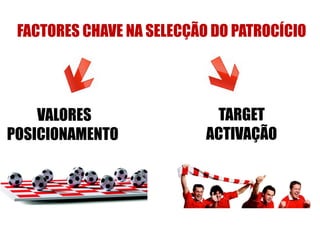 FACTORES CHAVE NA SELECÇÃO DO PATROCÍCIO




    VALORES                 TARGET
POSICIONAMENTO             ACTIVAÇÃO
 