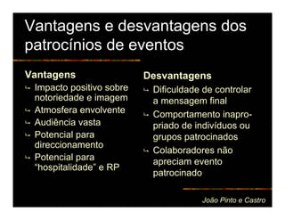 Vantagens e desvantagens dos
patrocínios de eventos
Vantagens                 Desvantagens
 Impacto positivo sobre    Dificuldade de controlar
 notoriedade e imagem      a mensagem final
 Atmosfera envolvente      Comportamento inapro-
 Audiência vasta           priado de indivíduos ou
 Potencial para            grupos patrocinados
 direccionamento
                           Colaboradores não
 Potencial para            apreciam evento
 “hospitalidade” e RP
                           patrocinado

                                      João Pinto e Castro
 