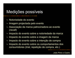 Medições possíveis
 Notoriedade do evento
 Imagem projectada pelo evento
 Associação da marca patrocinadora ao evento
 (recall)
 Impacto do evento sobre a notoriedade da marca
 Impacto do evento sobre a imagem da marca
 Impacto do evento sobre a intenção de compra
 Impacto do evento sobre os comportamentos dos
 consumidores (trial, repetição de compra, etc.)

                                       João Pinto e Castro
 
