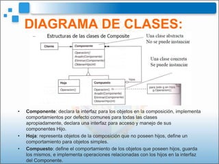 DIAGRAMA DE CLASES:




•   Componente: declara la interfaz para los objetos en la composición, implementa
    comportamientos por defecto comunes para todas las clases
    apropiadamente, declara una interfaz para acceso y manejo de sus
    componentes Hijo.
•   Hoja: representa objetos de la composición que no poseen hijos, define un
    comportamiento para objetos simples.
•   Compuesto: define el comportamiento de los objetos que poseen hijos, guarda
    los mismos, e implementa operaciones relacionadas con los hijos en la interfaz
    del Componente.
 