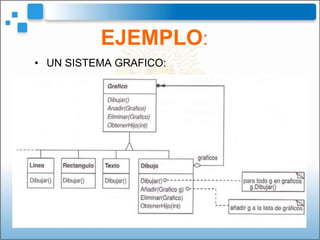 EJEMPLO:
• UN SISTEMA GRAFICO:
 