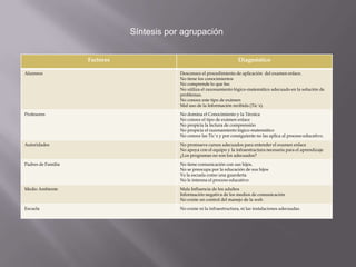 Estrategia para incrementar el desempeño de los estudiantes en     la prueba de ENLACE. Otras Actividades.