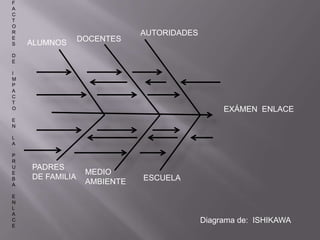 Síntesis por agrupación
