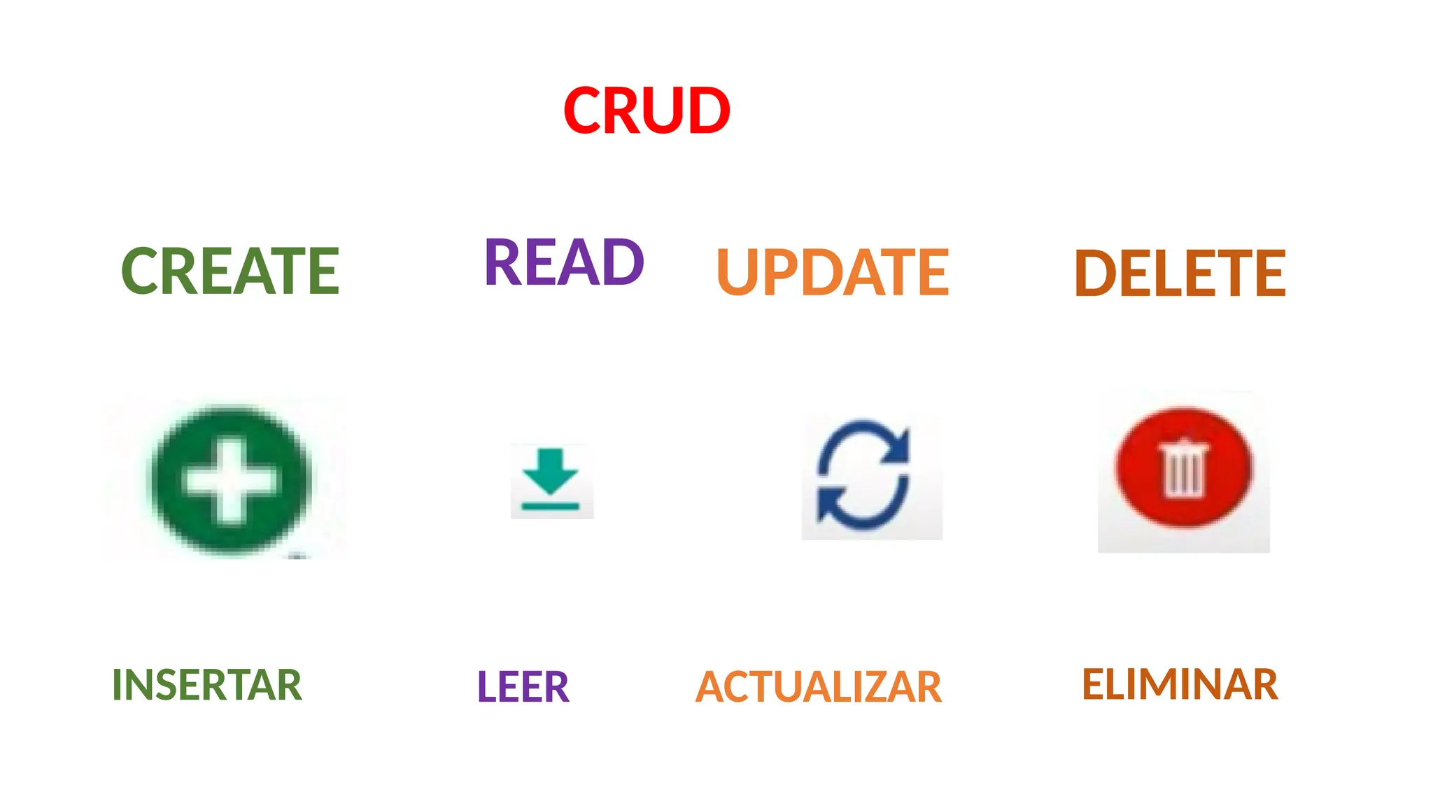 CRUD
CREATE READ UPDATE DELETE
INSERTAR LEER ACTUALIZAR ELIMINAR
 