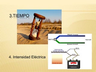 3.TIEMPO
4. Intensidad Eléctrica
 