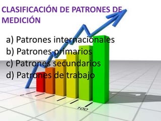 CLASIFICACIÓN DE PATRONES DE
MEDICIÓN
a) Patrones internacionales
b) Patrones primarios
c) Patrones secundarios
d) Patrones de trabajo