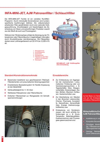 Die INFA-MINI-JET Familie ist ein variables Rundfilter-
Programm. Durch individuelle Konstruktionen sind kunden-
spezifische Ausführungen lieferbar. Die vollautomatisch
arbeitenden Filter gewährleisten durch eine optionale Heiß-
gasausführung, Druckfestigkeit und Gasdichtigkeit die Ab-
scheidung von Staub und pulverförmigen Produkten sowohl
aus der Abluft als auch aus Prozessgasen.
Während der Filtrationsphase erfolgt die Abreinigung der Fil-
terpatronen oder Filterschläuche in regelmäßigen Intervallen
durch Druckluftimpulse (Jet-Abreinigung). Die Filtergrößen
decken einen Luftmengenbereich von 20 m³/h bis 12.000 m³/h
ab.
Auf der Basis von Serie
und auf die Entstaubu
schnittene Filterausführ
1
2
3
4
5
6
Reingaskammer
Druckluftspeicher
Düsenstock
Reingasaustritt
Filterpatrone oder Filter-
schlauch mit Stützkorb
Steuergerät
1
2
3
4
5
6
INFA-MINI-JET, AJM Entlüftungsfilter
ohne Ummantelung
INFA-MINI-JET, AJM Patronenfilter / Schlauchfilter
2
Standard-Konstruktionsmerkmale
•	 Basismodul bestehend aus geschlossenem Filterkopf,
Filterelementen und pneumatischer Abreinigungseinheit
•	 Erweiterbares Baukastensystem für flexible Anpassung
an den Bedarfsfall
•	 Gehäusefestigkeit bis +/- 45 mbar
•	 Wahlweise Filterpatronen oder Filterschläuche
•	 Einfacher Filterwechsel zur Reingasseite mit Schnell-
spanneinrichtungen
Einsatzbereiche
•	 Zur Entstaubung von Aggrega-
ten der mechanischen / pneu-
matischen Förderung oder von
Verarbeitungsmaschinen, z. B.
Tagesbehälter, Silos, Waagen-
vorbehälter, Dosieranlagen, Sie-
ben, Mühlen, Mischern, Schleu-
sen, Sackeinschütten usw.
•	 Zur Abscheidung von Stäuben
in den Branchen Lebensmittel,
Chemie, Pharmazie, Kunststof-
fe, Steine/Erden, Zement/Kalk/
Gips, Energie (Verbrennungs-
kraftwerke) usw.
•	 Entstaubung von Sonderpro-
zessen, die durch erhöhte An-
forderungen an z. B. Druck,
Temperatur, Materialqualitäten,
Explosionsschutz oder Prozess-
gase gekennzeichnet sind
Wirtschaftliche Ent
AJM Patronenfilter
•	 Auslieferung in vor
•	 Kompakte Bauweis
•	 Günstiges Abreini
bei Filterpatronen
Öffnungswinkel der
•	 Geringe Betriebs
durch Differenzdruc
 