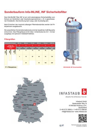 Infastaub GmbH
Niederstedter Weg 19
61348 Bad Homburg v.d.H.
Deutschland
)+49 6172 3098-0 • 2+49 6172 3098-90
infa@infastaub.de • www.infastaub.de
Breathe The Difference: Pure Air
INFASTAUB
Technische Änderungen vorbehalten
PI.04.DE.03.13.1000.HD
Sonderbauform Infa-INLINE, INF Sicherheitsfilter
Das Infa-INLINE Filter INF ist ein nicht abreinigbares Sicherheitsfilter zum
Schutz von Verdichtern oder Verarbeitungsmaschinen, z. B. in geschlosse-
nen Kreisläufen. Die Anordnung kann saug- oder druckseitig sein.
Nach Erreichen des maximal zulässigen Filterwiderstandes werden die Fil-
terpatronen ausgetauscht.
Die wesentlichen Konstruktionselemente sind der bewährten AJM Baureihe
entnommen. Das Filtergehäuse ist für Über- /Unterdrücke bis 4,0 / - 0,5 bar
ausgelegt und optional in Edelstahl lieferbar.
INFA-INLINE, INF Sicherheitsfilter
Filtergrößen
P = Filterpatrone
Gehäusedurchmesser 300 mm 500 mm 710 mm 900 mm 1100 mm 1400 mm
P P P P P P
Filterfläche
[m²]
Filterfläche
[m²]
Filterfläche
[m²]
Filterfläche
[m²]
Filterfläche
[m²]
Filterfläche
[m²]
2
4
8
16
20
14
28
24
48
80
38
76
140
60
120
200
Länge der
Filterelemente
[mm]
1200
P325/1200
1000
P16/1000
500
P16/500
 