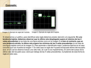 Concepto:




Imagen 2. Ejemplo de regla del 4 alcista.   Imagen 3. Ejemplo de regla del 4 bajista.


Si observamos un grá...