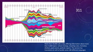 311
More than 50,000 calls a day, offering information about more
than 3,600 topics: school closings, recycling rules, homeless
shelters, park events, pothole repairs. The service has
translators on call to handle some 180 different languages
 