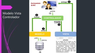 Modelo Vista 
Controlador 
