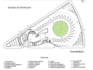 Ejemplo: de Distribución 
 