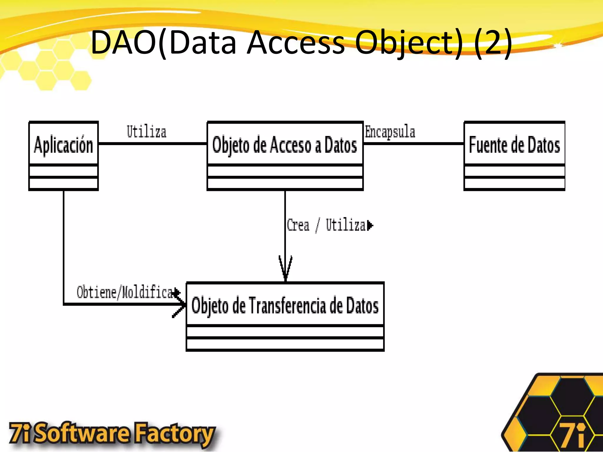 DAO(Data Access Object) (2)