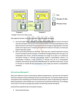 Este diagrama también ilustra dos conceptos importantes de mensajería:
1. Send and Forget (Envía y Olvida).- En el paso 2 la aplicación emisora envía el mensaje al
canal de mensajería.Unavezque el envíoestá completo,el emisorpuede dedicarse aotra
labormientrasel sistemade mensajeríatransmite el mensaje ensegundoplano. El emisor
puede estar seguro que el receptor eventualmente recibirá el mensaje y no tiene que
esperar hasta que suceda.
2. Store and Forward (Almacena y Reenvía).- En el paso dos, cuando la aplicación emisora
envíael mensaje al canal de mensaje,el sistemade mensajeríaalmacenael mensaje en la
computadora del emisor, ya sea en memoria o en disco. En el paso 3, el sistema de
mensajería entrega el mensaje reenviándolo desde la computadora emisora a la
computadora receptora y luego almacena el mensaje otra vez en la computadora
receptora.Este proceso de almacena y reenvía puede ser repetido muchas veces, ya que
el mensaje es movido de una computadora a otra, hasta que alcance la computadora
receptora.
¿Por qué usar Mensajería?
Ahora que sabemos lo que es la mensajería, debemos preguntarnos: ¿por qué usar mensajería?
Comocon cualquiersoluciónsofisticada,nohay una sola respuesta. La respuesta rápida es que la
mensajeríaesmásinmediataque laTransferenciade Archivos, mejor encapsulada que la Base de
Datos Compartida, y más confiable que la Invocación de Procedimientos Remotos. Sin embargo,
eso es sólo el inicio de las ventajas que pueden ser obtenidas usando mensajería.
Los beneficios específicos de la mensajería incluyen:
 Comunicación Remota
 