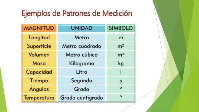 Patrones de mediciòn