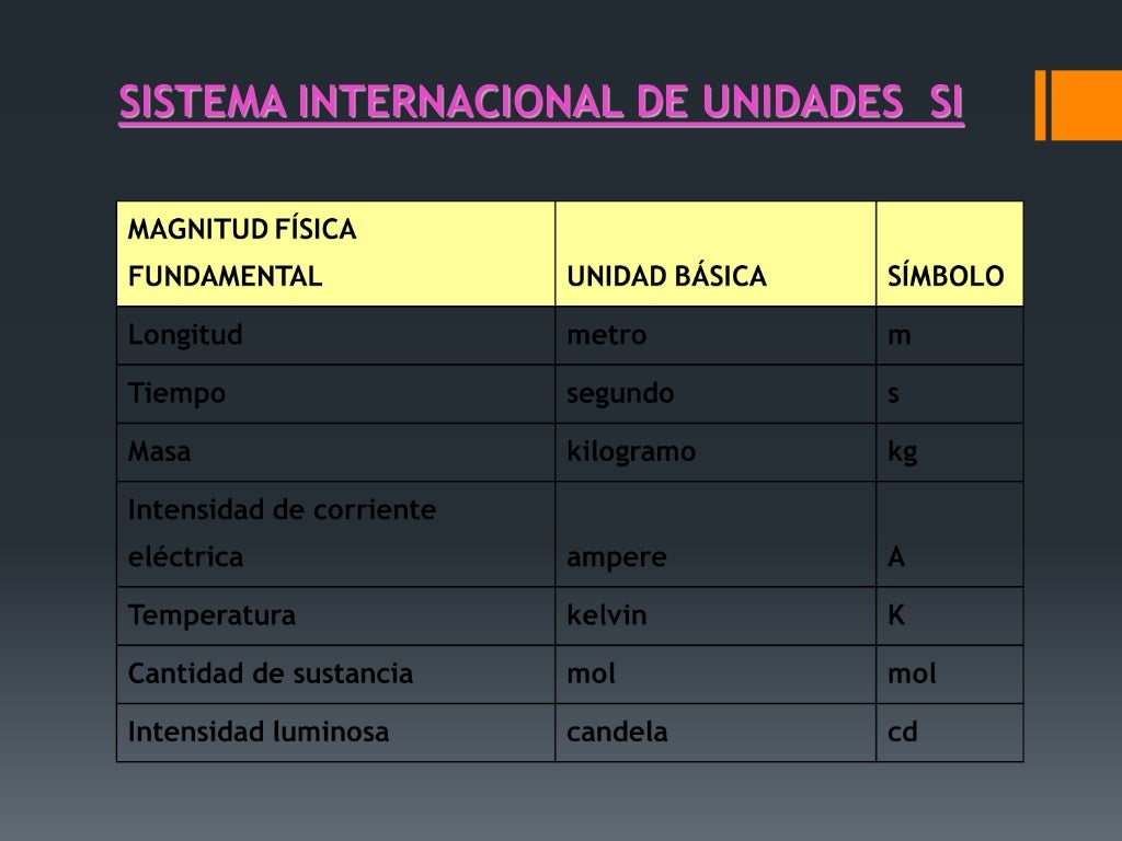 Patrones de medición